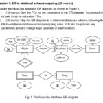Solved Question 5 ER To Relational Schema Mapping 20 M Chegg