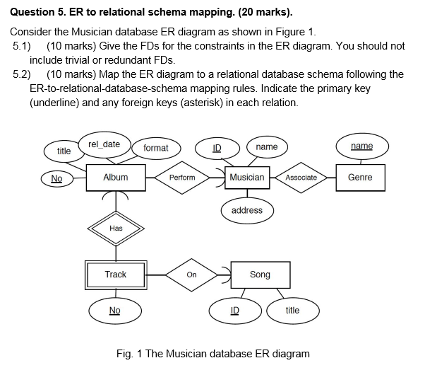 Solved Question 5 ER To Relational Schema Mapping 20 M Chegg 