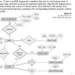 Solved Shows An EER Diagram For A Database That May Be Us Chegg