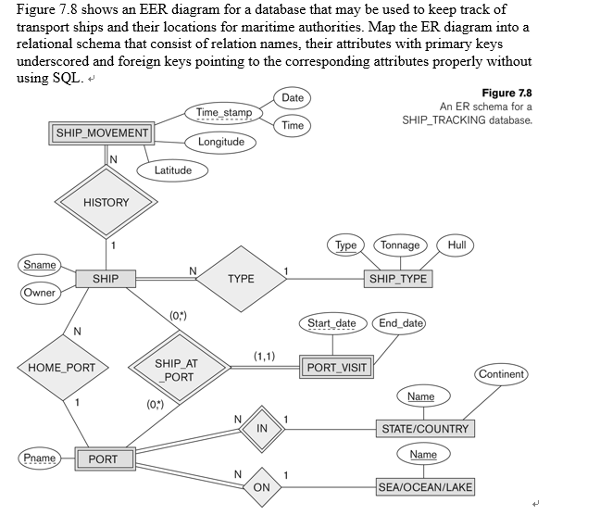 Solved Shows An EER Diagram For A Database That May Be Us Chegg