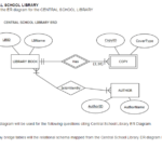 Solved This ER Diagram Will Be Used For The Following Que Chegg