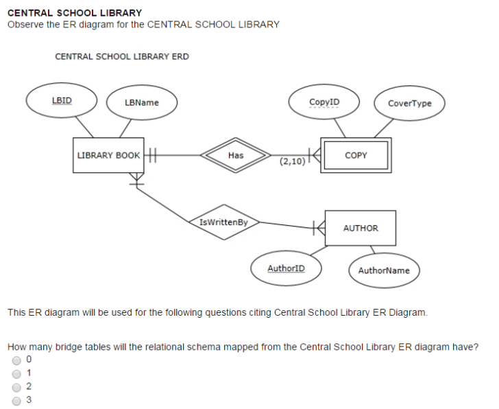 ER Diagram Calculator