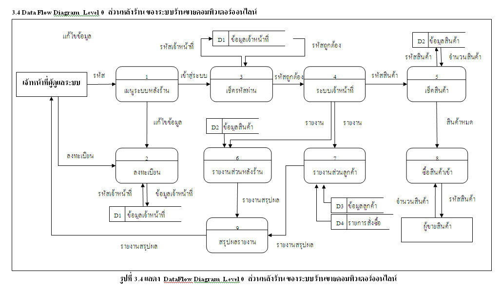  Source Code 