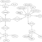 Sql Entity Relationship Diagram Sales Stack Overflow