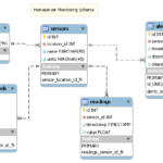 SQLite Database Scheme As Entity Relationship Model Stack Overflow