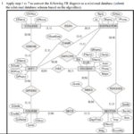 Steps To Convert Er Diagram To Relational Schema ERModelExample