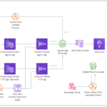 Stratus360 Amazon Connect Report Framework Quick Start Amazon