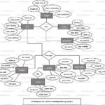 Student Grading Ranking System ER Diagram FreeProjectz