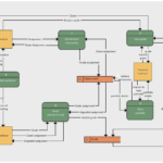 Student Grading System Flow Diagram Example Click On The Diagram To