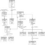 Subtype And Supertype In Er Diagram ERModelExample