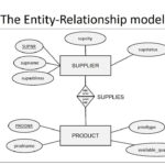 Super Key Candidate Key ER Model Class YouTube