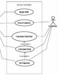 Supermarket System Project Supermarket Billing System In C With