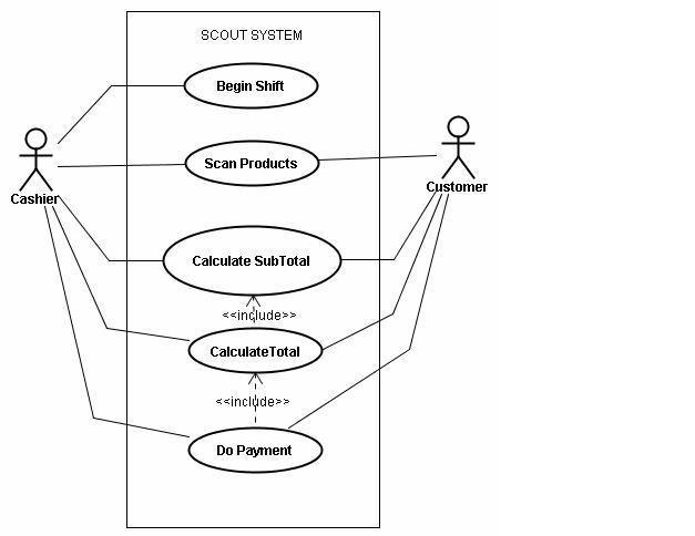  Supermarket System Project Supermarket Billing System In C With 