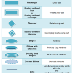 Symbols Used In Er Diagram ERModelExample