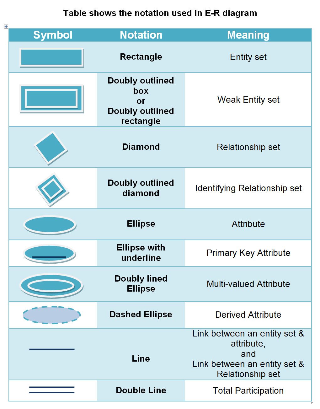 Symbols Used In Er Diagram ERModelExample