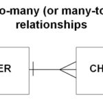 Teach ICT A Level Computing OCR Exam Board Entities Attributes And