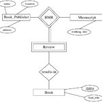 Ternary Relationship Er Diagram Examples ERModelExample