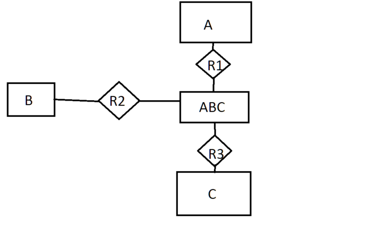 What Is A TERnary Relationship In ER Diagram