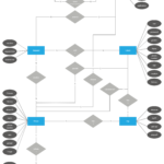 Uber Er Diagram ERModelExample