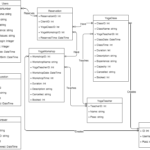 Uml Is This An Entity Relationship Diagram Or A Class Diagram Stack