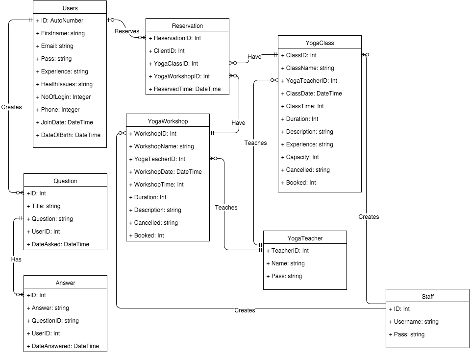 Uml Is This An Entity Relationship Diagram Or A Class Diagram Stack 