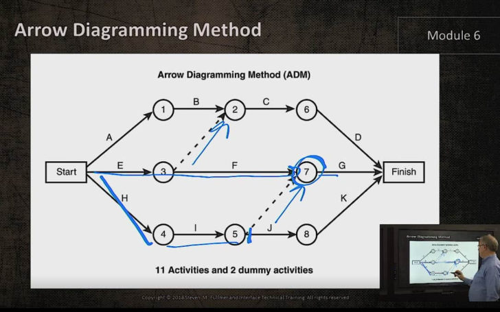 Arrow In ER Diagram