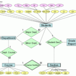 University Database Design Er Diagram ERModelExample