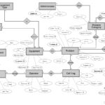 University Database Management System Er Diagram ERModelExample