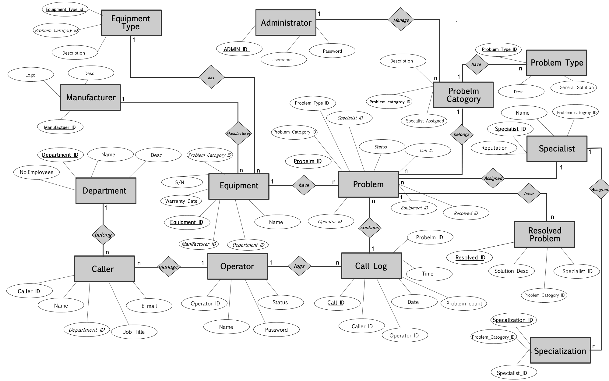 University Database Management System Er Diagram ERModelExample