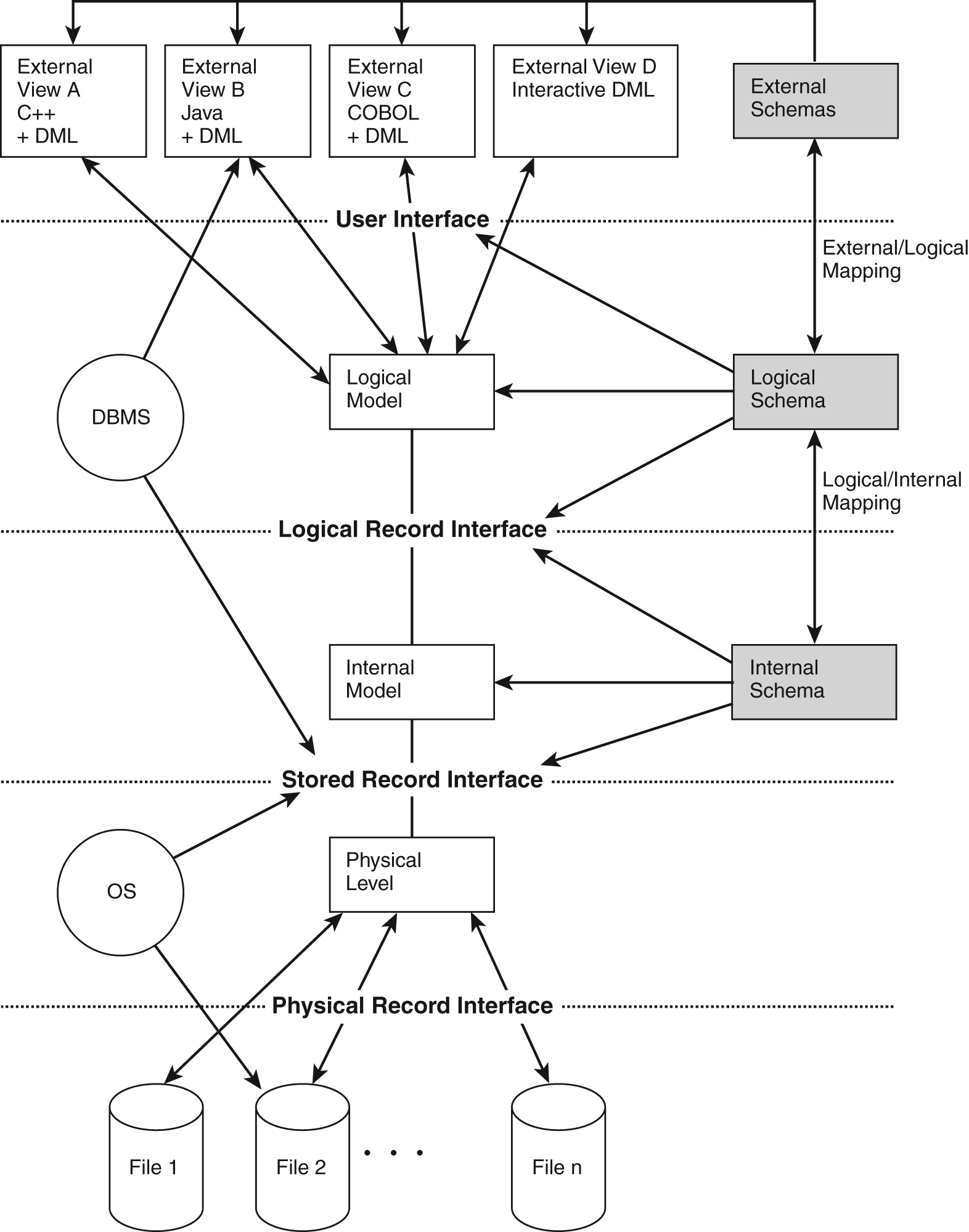 Uses Of Er Diagram In Dbms ERModelExample