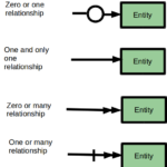 Vertabelo Database Modeler