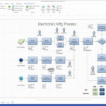Visio Flow Chart Template Inspirational What Is Microsoft Visio Flow