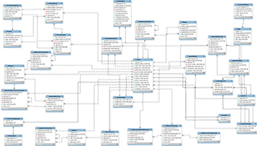 ER Diagram For Website Development