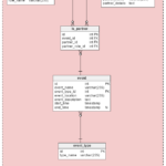 Wedding Planner Er Diagram For Wedding Planning System Idaman