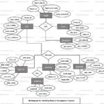 Wedding Planner Management System ER Diagram FreeProjectz