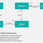 What Is Entity Relationship Diagram ERD Definition From WhatIs