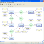 What Is Entity Relationship Diagram ERD Logistics Management Global