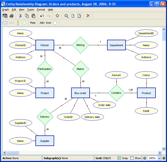 What Is Entity Relationship Diagram ERD Logistics Management Global 