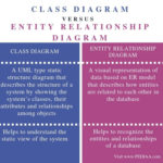 What Is The Difference Between Class Diagram And Entity Relationship