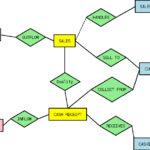 What Is The Difference Between Class Diagram And Entity Relationship