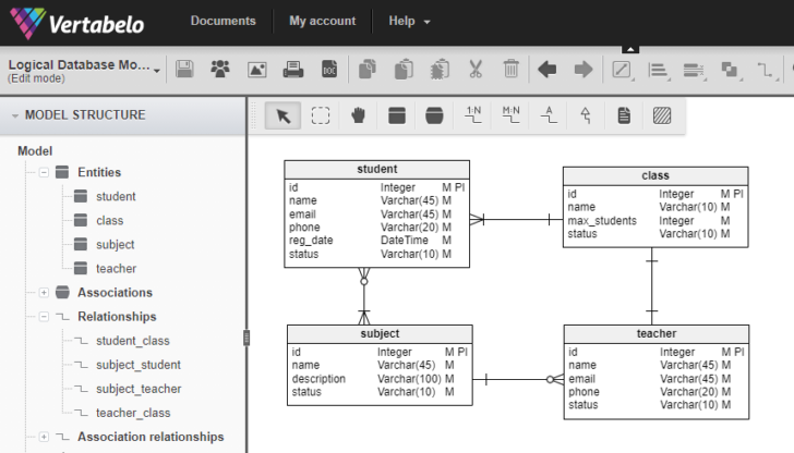 Sql SERvER ER Diagram Tool Free