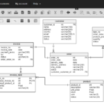 What To Look For In Your ER Diagram Tool Vertabelo Database Modeler