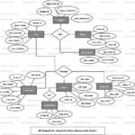 Wholesale Management System Database Project Er Diagram