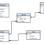 Working With Multiple Tables Thanks To SQL And ERD By Papa Moryba