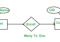 Ternary Relationship Er Diagram Examples | ERModelExample.com